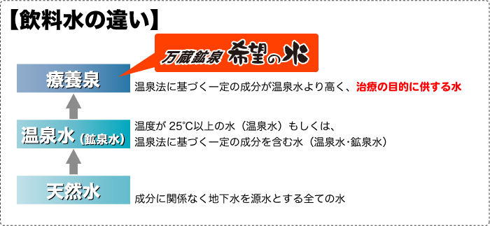 飲料水違い700.png