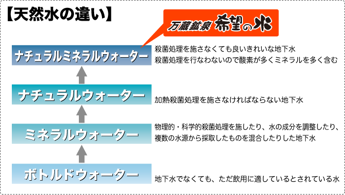 天然水違い700.png